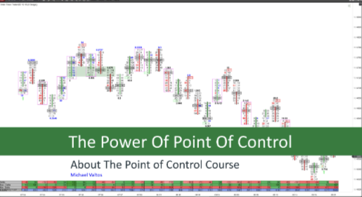 The Order flows – The Power of Point of Control