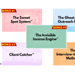 Rob Kosberg – The Make Money with Ghostwriting Program