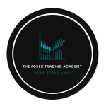 Steve Luke – All Access Online Trading Course 2025
