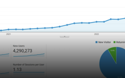 Conor Martin – SEO in Minutes, Not Months (Keep up with AI SEO to Rank and Bank faster)