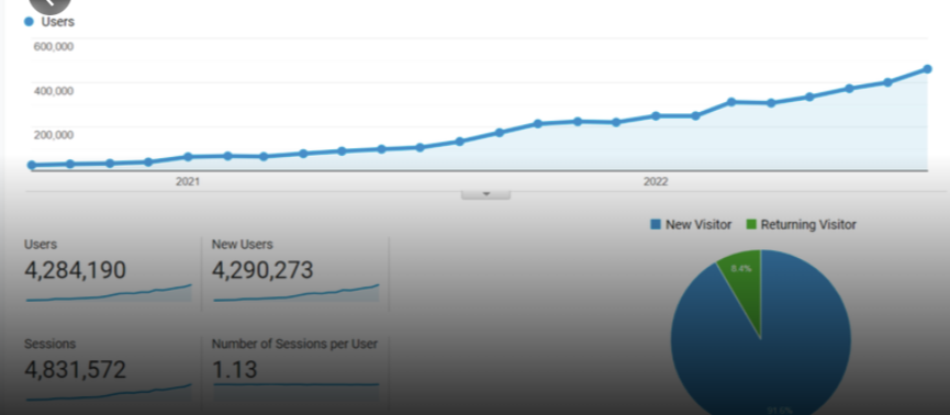 Conor Martin – SEO in Minutes, Not Months (Keep up with AI SEO to Rank and Bank faster)