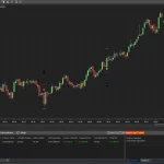 HFT Algo – Ignition Algo