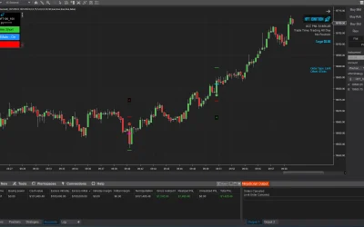 HFT Algo – Ignition Algo