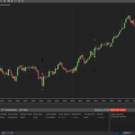 HFT Algo – Ignition Algo (Dev)