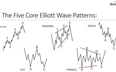 Jeffrey Kennedy Elliott Wave International – Which Elliott Wave Scenario Is the Right One