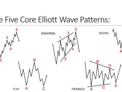 Jeffrey Kennedy Elliott Wave International – Which Elliott Wave Scenario Is the Right One