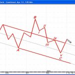 Jeffrey Kennedy Elliottwave – The Kennedy Channeling Technique