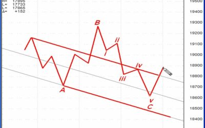Jeffrey Kennedy Elliottwave – The Kennedy Channeling Technique