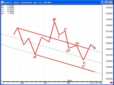 Jeffrey Kennedy Elliottwave – The Kennedy Channeling Technique