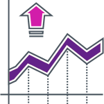 The Chartist – DAY TRADE (LONG & SHORT) STRATEGIES PACKAGE