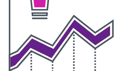 The Chartist – DAY TRADE (LONG & SHORT) STRATEGIES PACKAGE