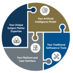 Rob Howard – AI Idea Pipeline