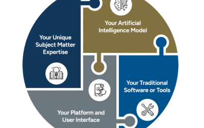 Rob Howard – AI Idea Pipeline