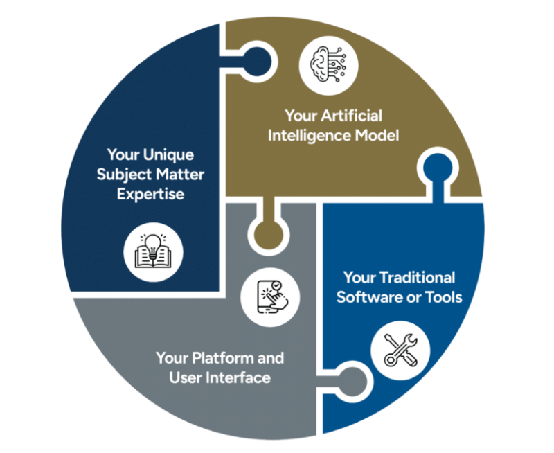 Rob Howard – AI Idea Pipeline (1)