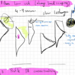 Axia Futures – Market Profile Masterclass