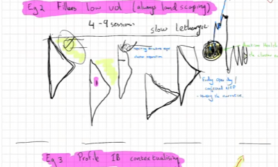 Axia Futures – Market Profile Masterclass Axia Futures – Market Profile Masterclass