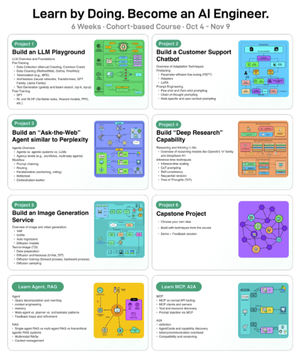 ByteByteAI – Learn by Doing Become an AI Engineer (1)