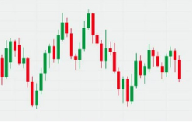 Candle Charts – Team Candlecharts Trading Strategies