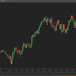HFT Algo – HFT NQ Minute Bot