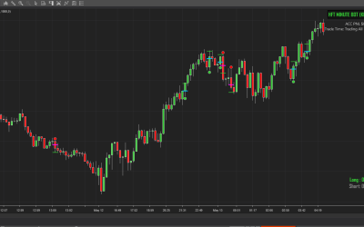 HFT Algo – HFT NQ Minute Bot