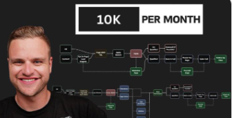Matthew Larsen – 10k Per Month