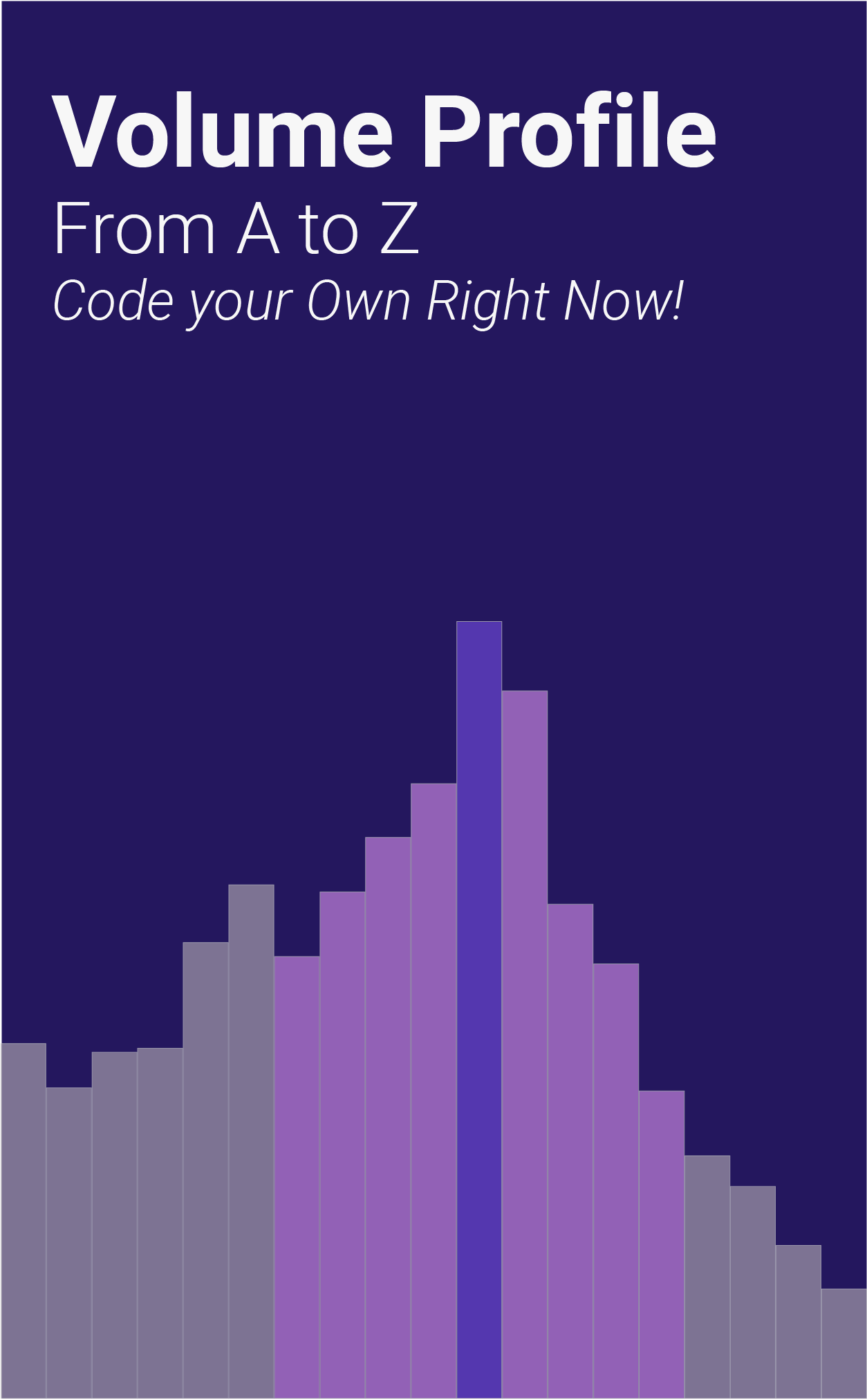 Ninja Coding – How to Code a Volume – Market Profile and TPO