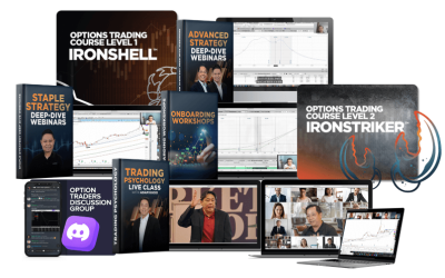 Piranha Profits – Options Waverider