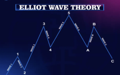Ready Set Crypto – Elliot Wave Trading: How To Predict The Market & Trade Like A Pro