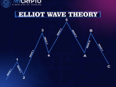 Ready Set Crypto – Elliot Wave Trading: How To Predict The Market & Trade Like A Pro