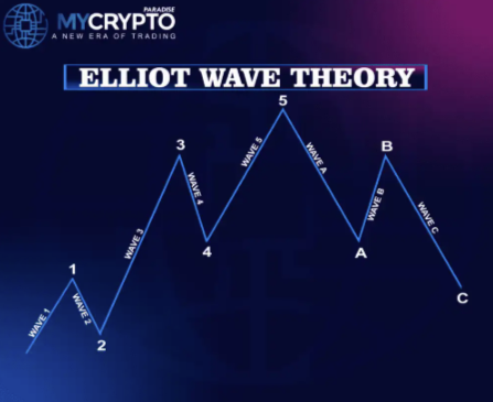 Ready Set Crypto – Elliot Wave Trading How To Predict The Market & Trade Like A Pro