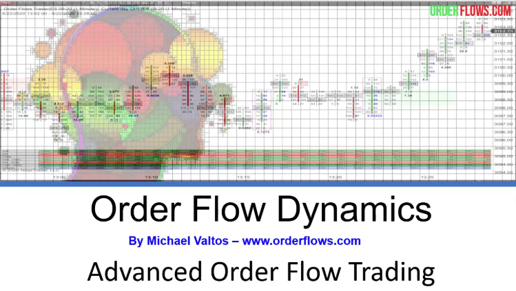 Mike Valtos - Order Flow Dynamics