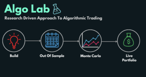 Algo Lab - Lisa Forex - Learn To Build Profitable Strategies