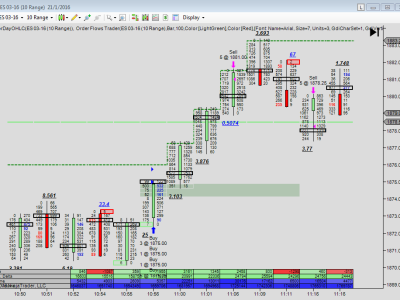 Mike Valtos – Orderflows Winter Trading Program