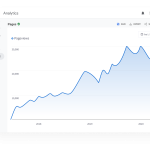 Benji Hyam – Grow & Convert Course