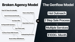 Genflow - Growth Accelerator