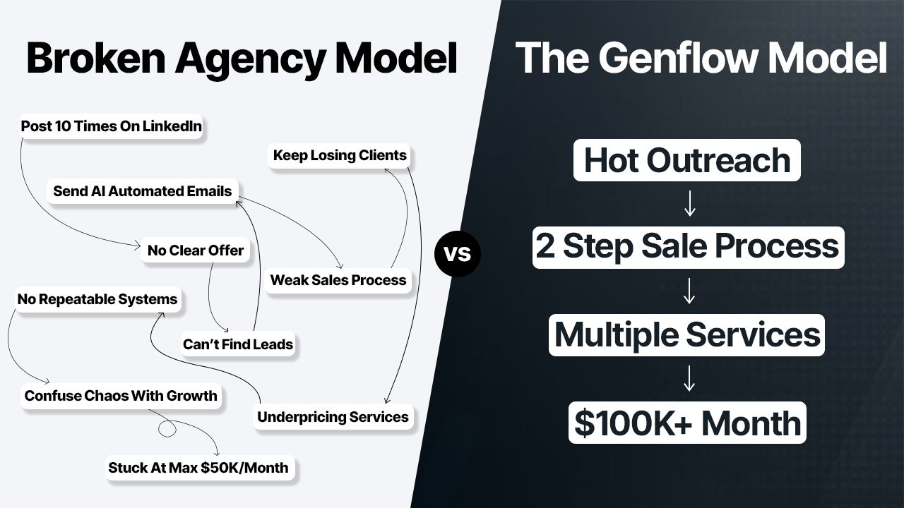 Genflow – Growth Accelerator Genflow – Growth Accelerator