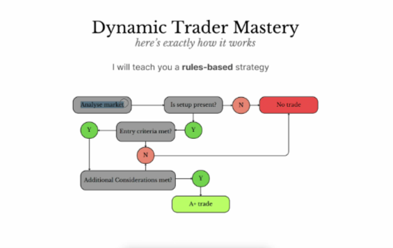 Jea FX Dynamic Trading Mastery (2026) – Course
