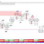 Mike Valtos – 4 Indicator Bundle
