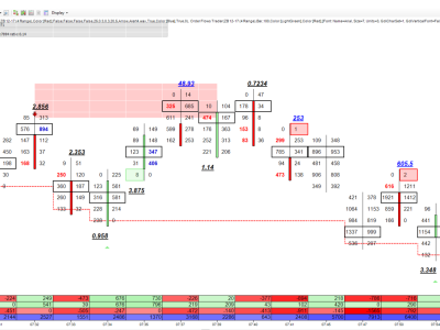 Mike Valtos – 4 Indicator Bundle