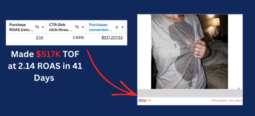 Native Ads – The Format Thats Bringing 20%+ Win Rate For Us