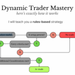Jeafx – Dynamic Trader Mastery 2026