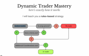 Jeafx - Dynamic Trader Mastery 2026