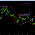 Sean Erikson – Trading with Selene’s Chariot