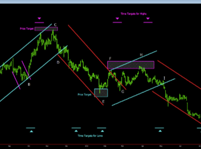Sean Erikson – Trading with Selene’s Chariot