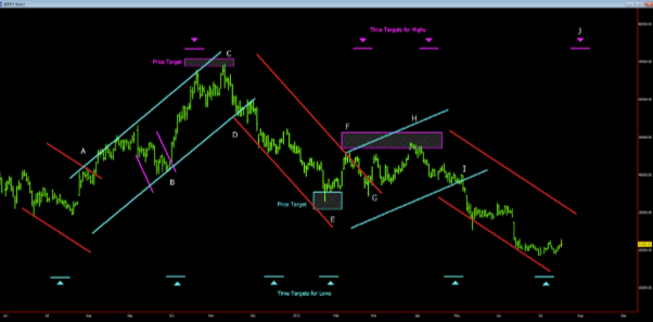 Sean Erikson – Trading with Selene’s Chariot