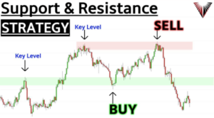 Support Resistance Techniques